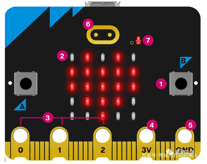 Micro:bit Micro:bit