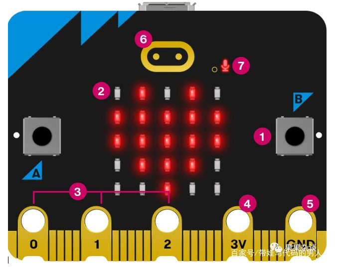 Micro:bit